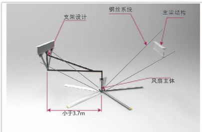 工業大吊扇安裝